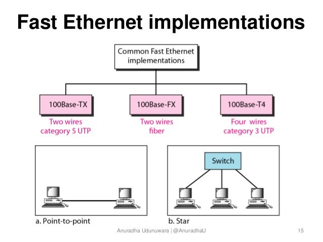 fast ethernet wiring diagram 28 wiring diagram images fast ethernet wiring diagram 28 wiring diagram images